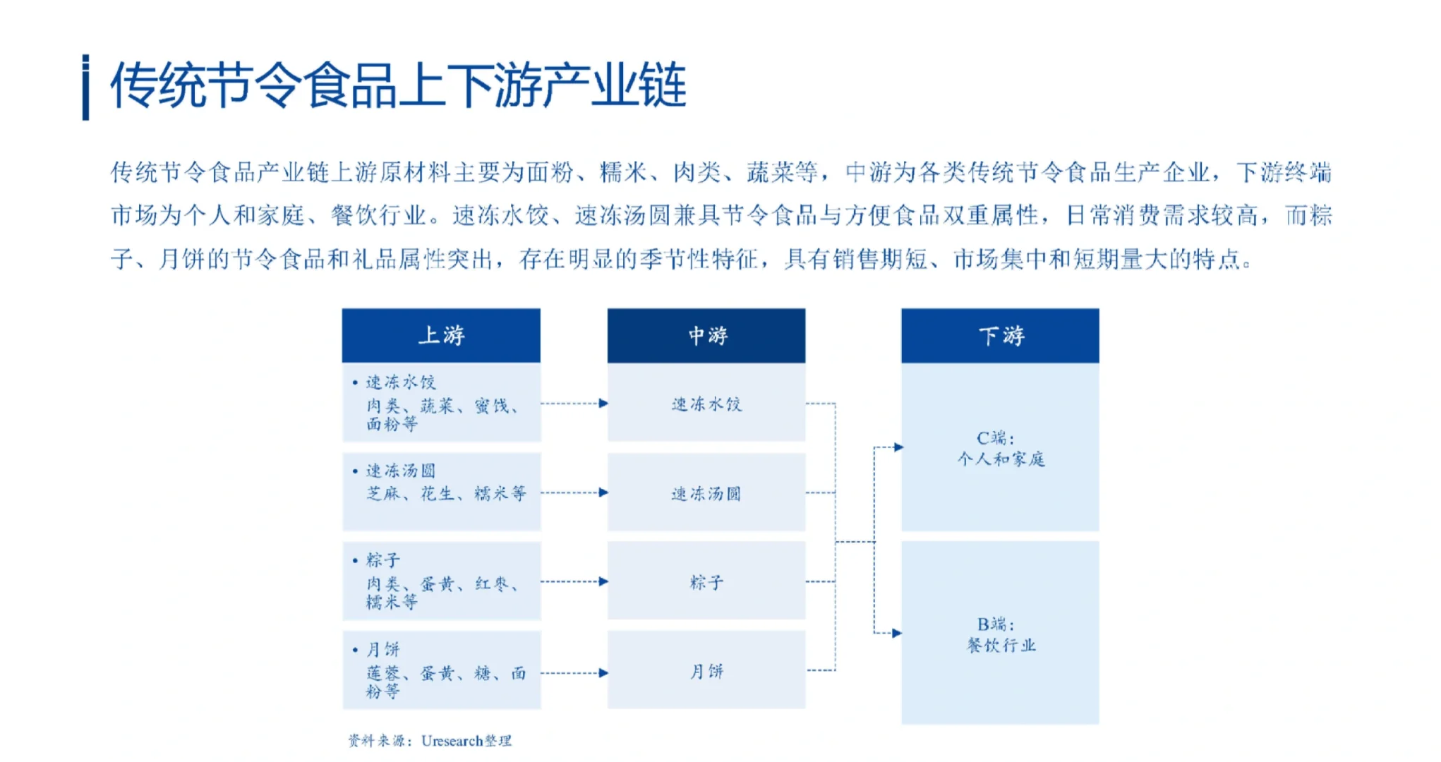 23页报告|2024-2028年中国传统节令食品行业