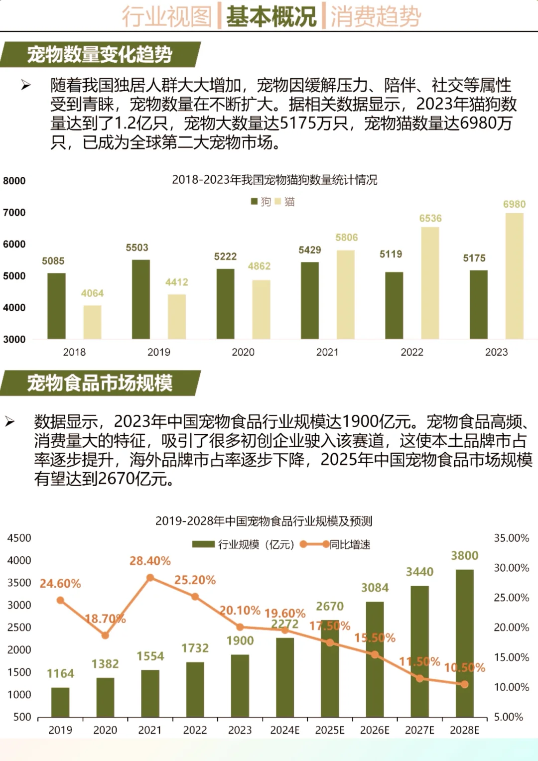 一天吃透一个行业：宠物食品