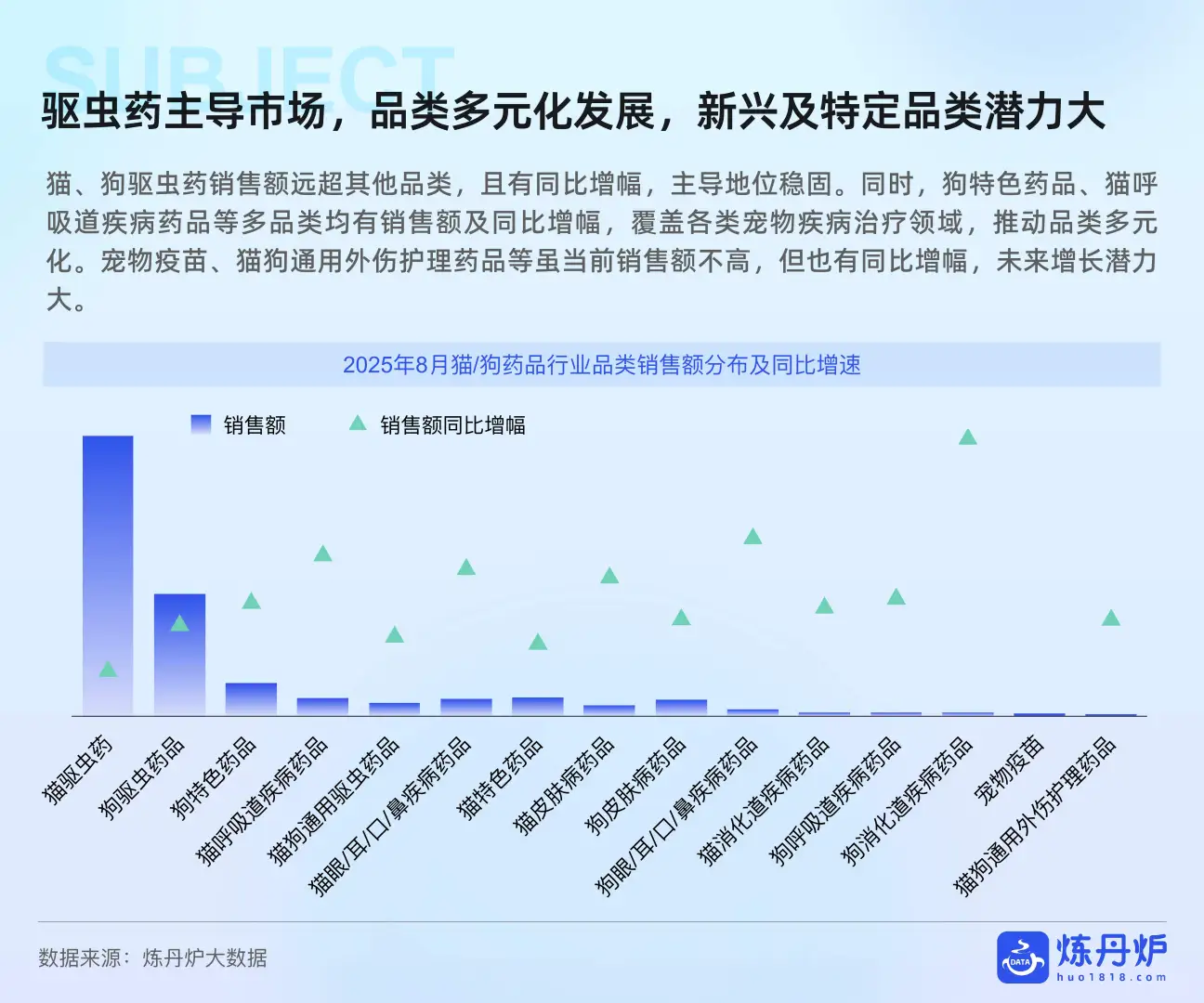 2025“宠物健康”市场趋势洞察-