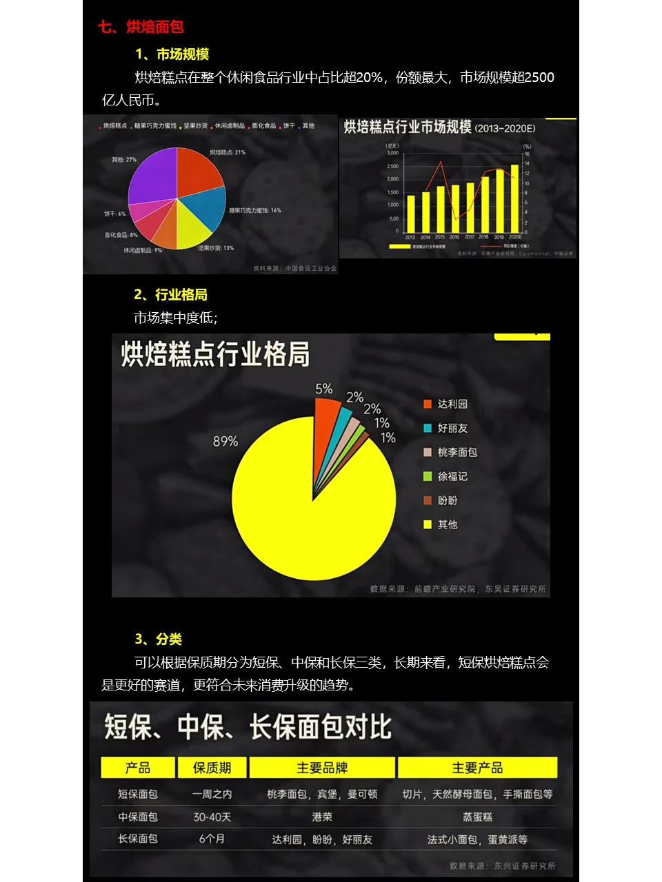 行业研究：休闲食品行业解读