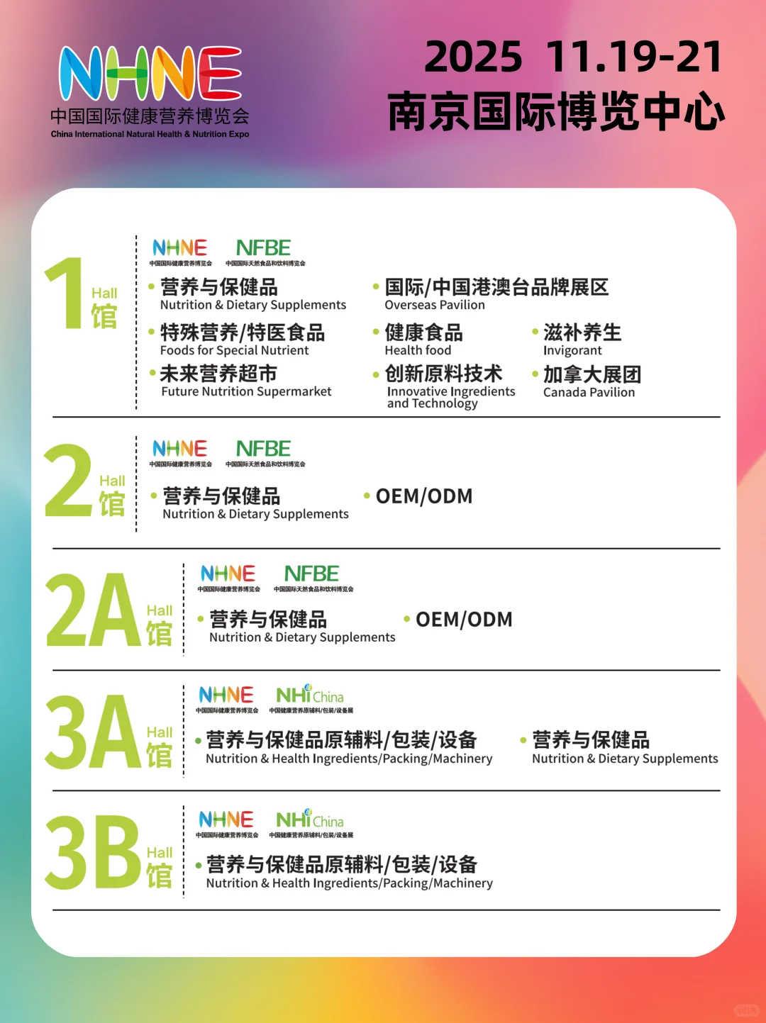 NHNE健康营养行业盛会，1200+企业集结！