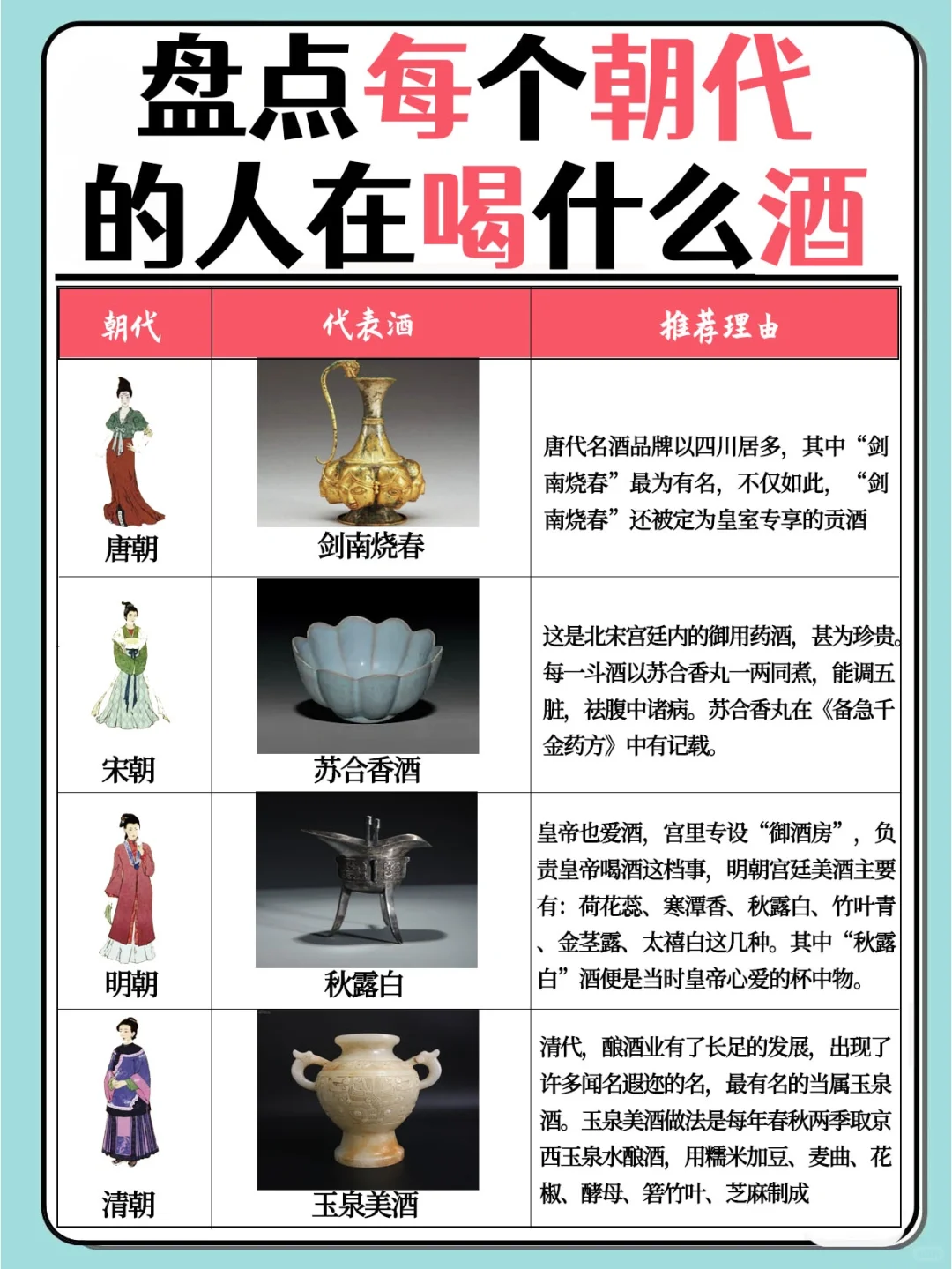 不同朝代的人喝的酒?快进来看看