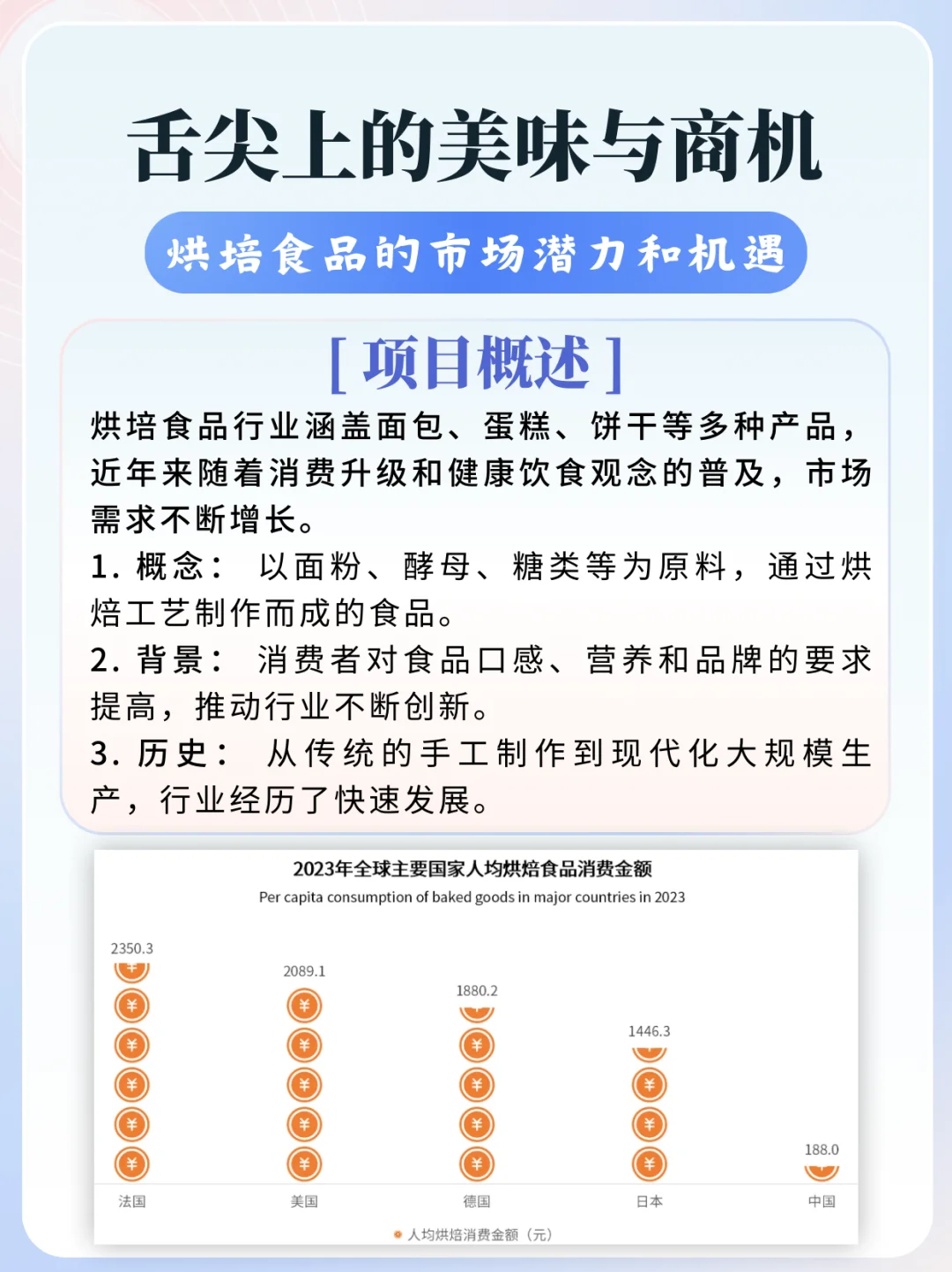 3分钟看懂一个行业：烘培食品