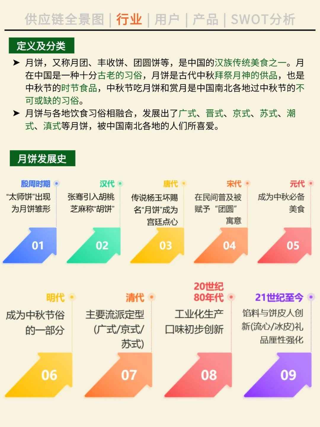 一天吃透一条产业链。NO.43 月饼产业。