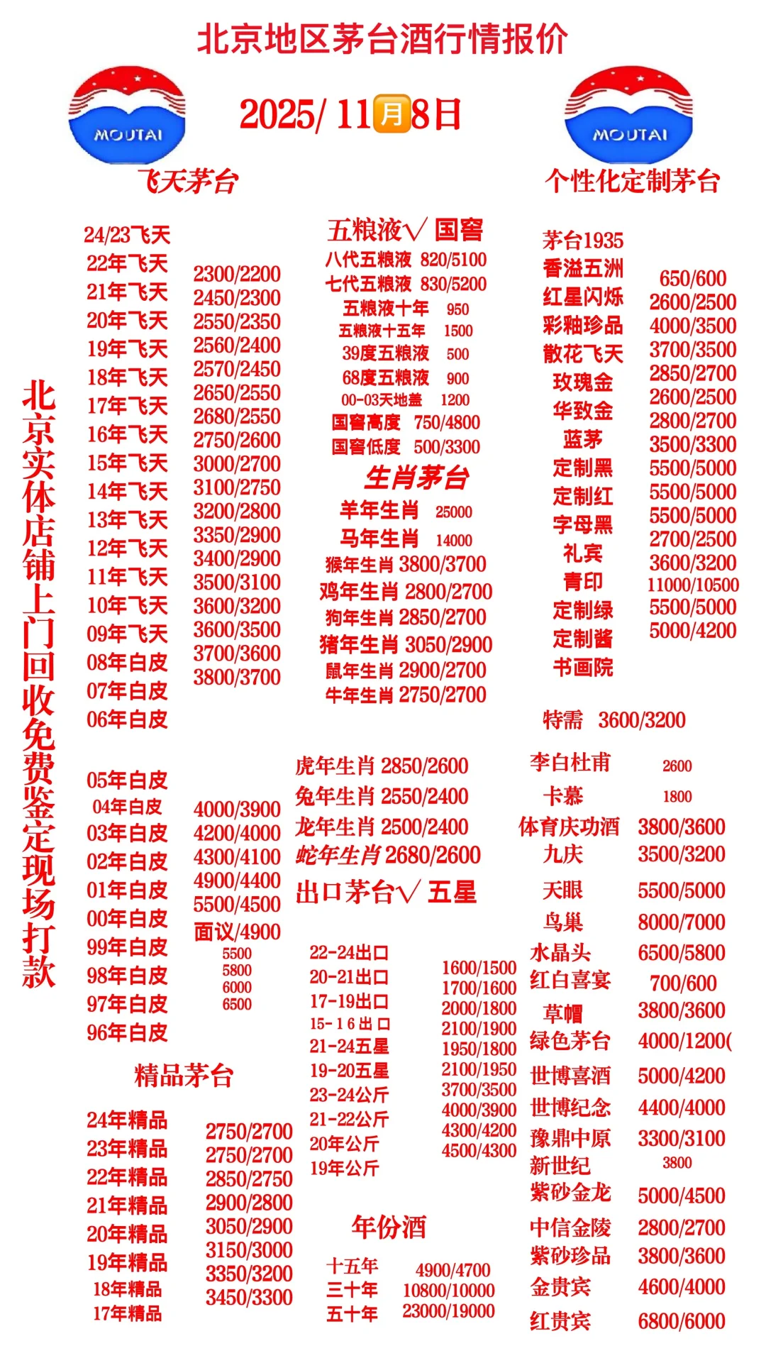 茅小花?分享?11?️8日茅台行情分析参考