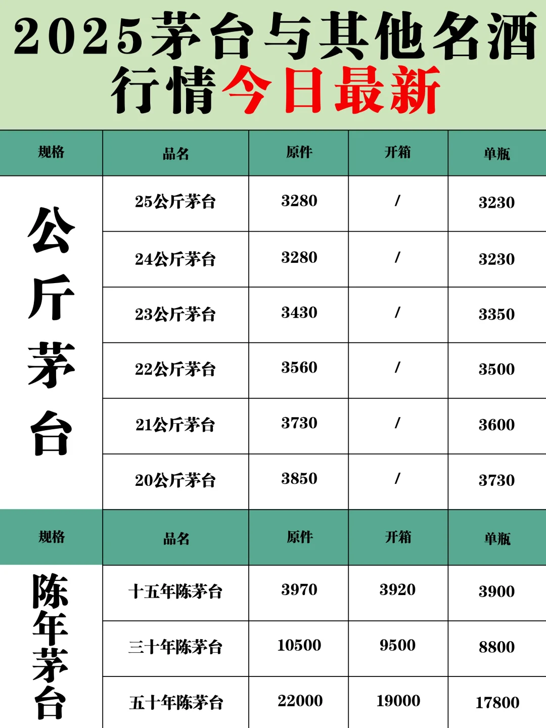 9.15 | 茅台今日行情 | 名酒回收