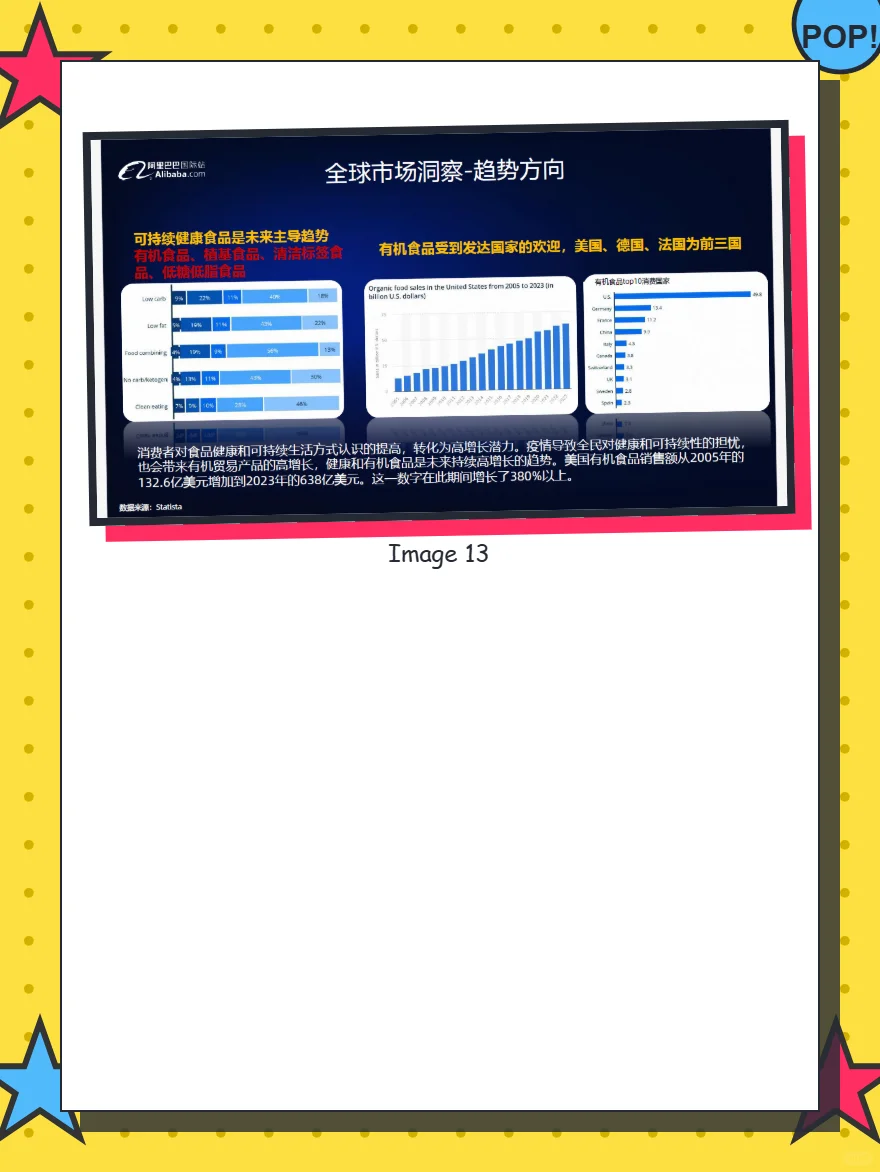 【食品&饮料行业】2025全球食饮爆发风口！