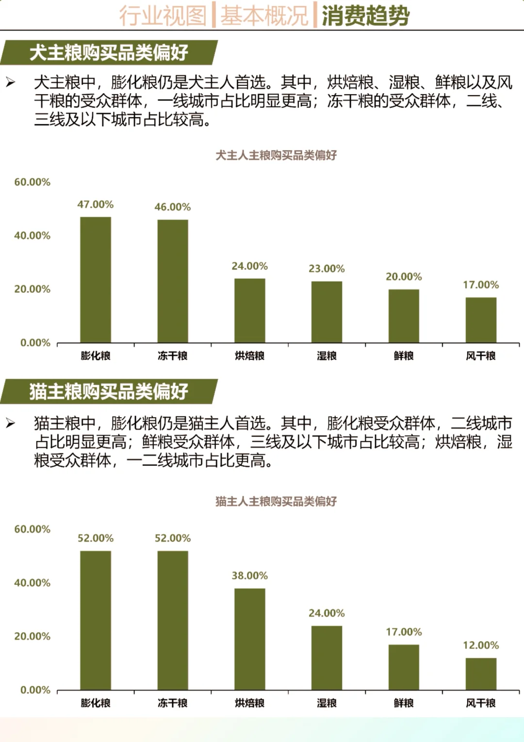 一天吃透一个行业：宠物食品