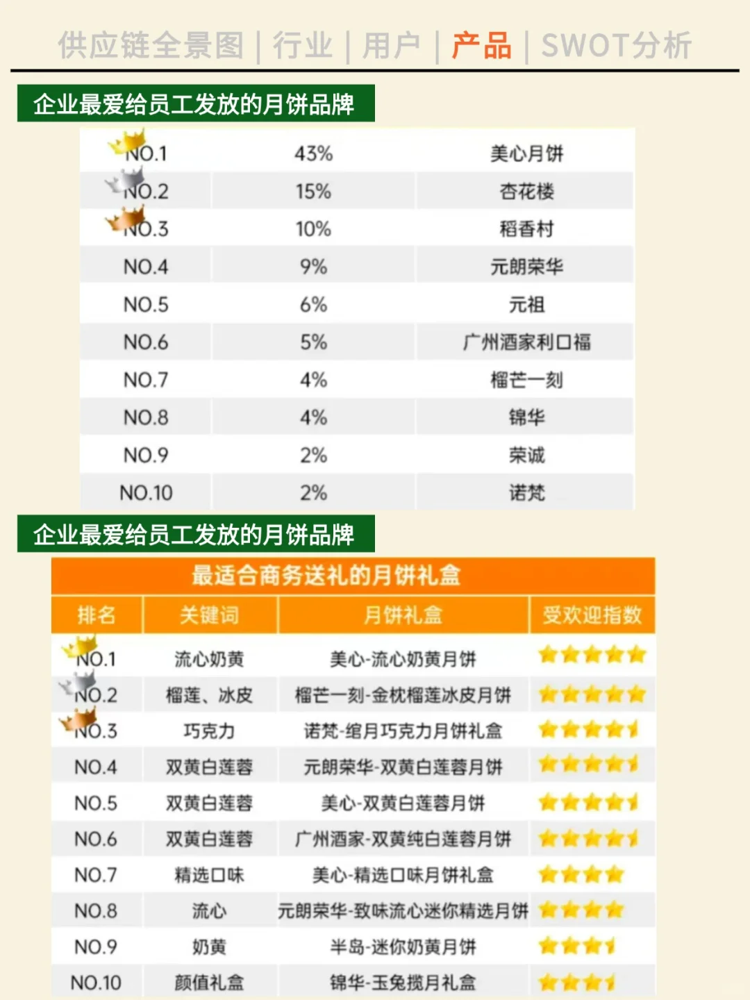 一天吃透一条产业链。NO.43 月饼产业。