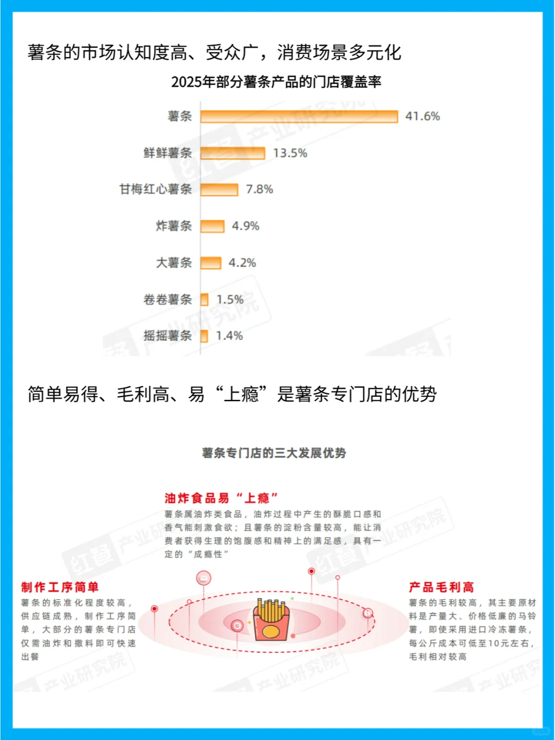 薯条行业趋势大揭秘