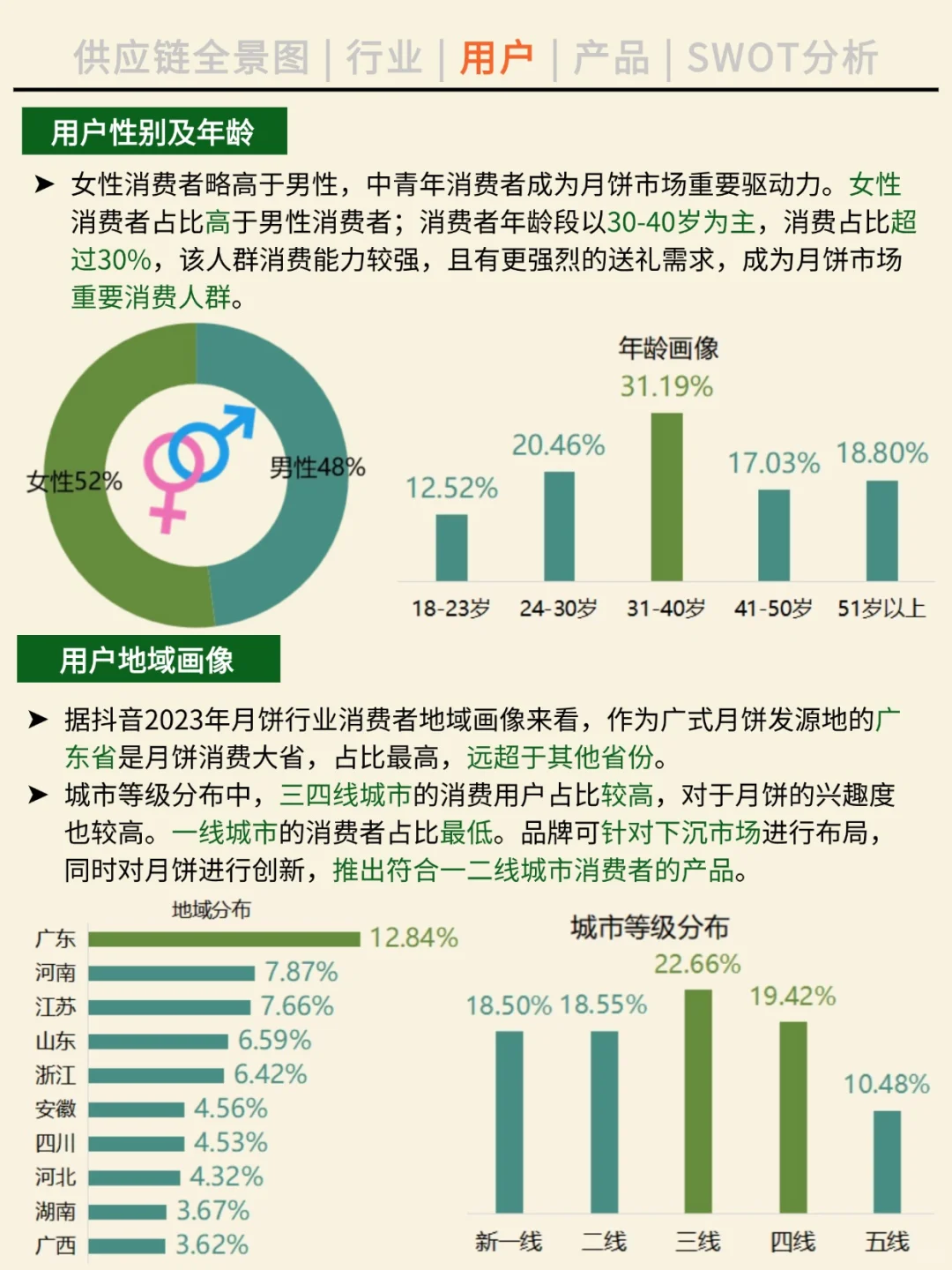 一天吃透一条产业链。NO.43 月饼产业。