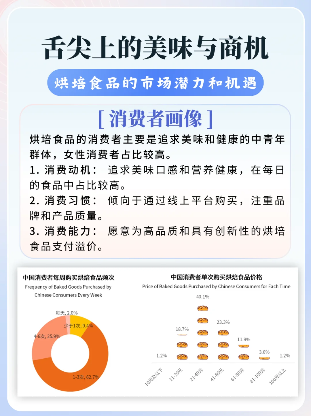 3分钟看懂一个行业：烘培食品