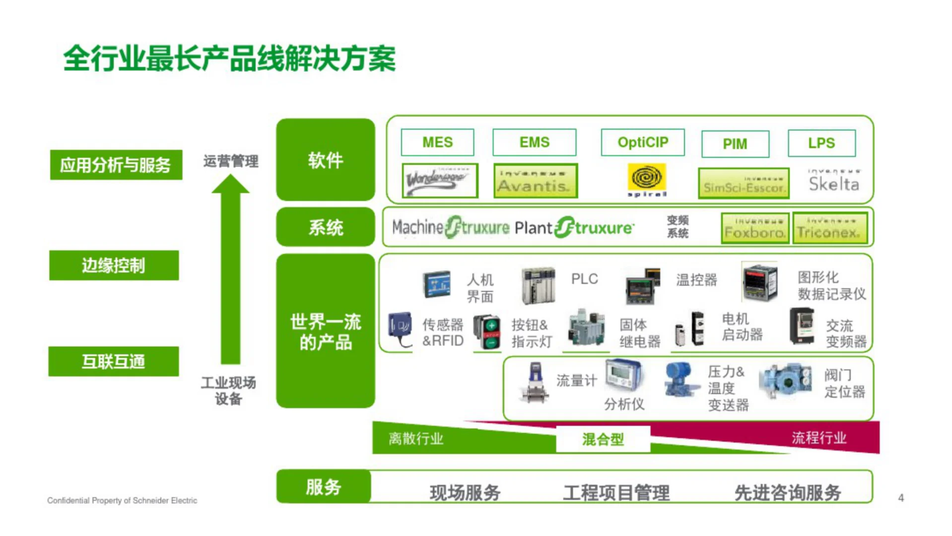 2025年食品行业AI数字化及deepseek应用前景