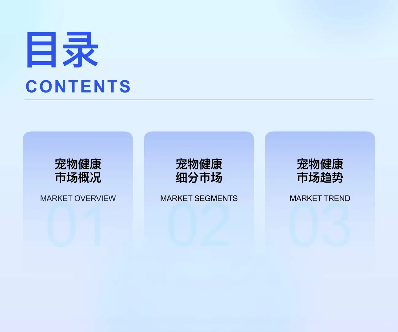 2025“宠物健康”市场趋势洞察-