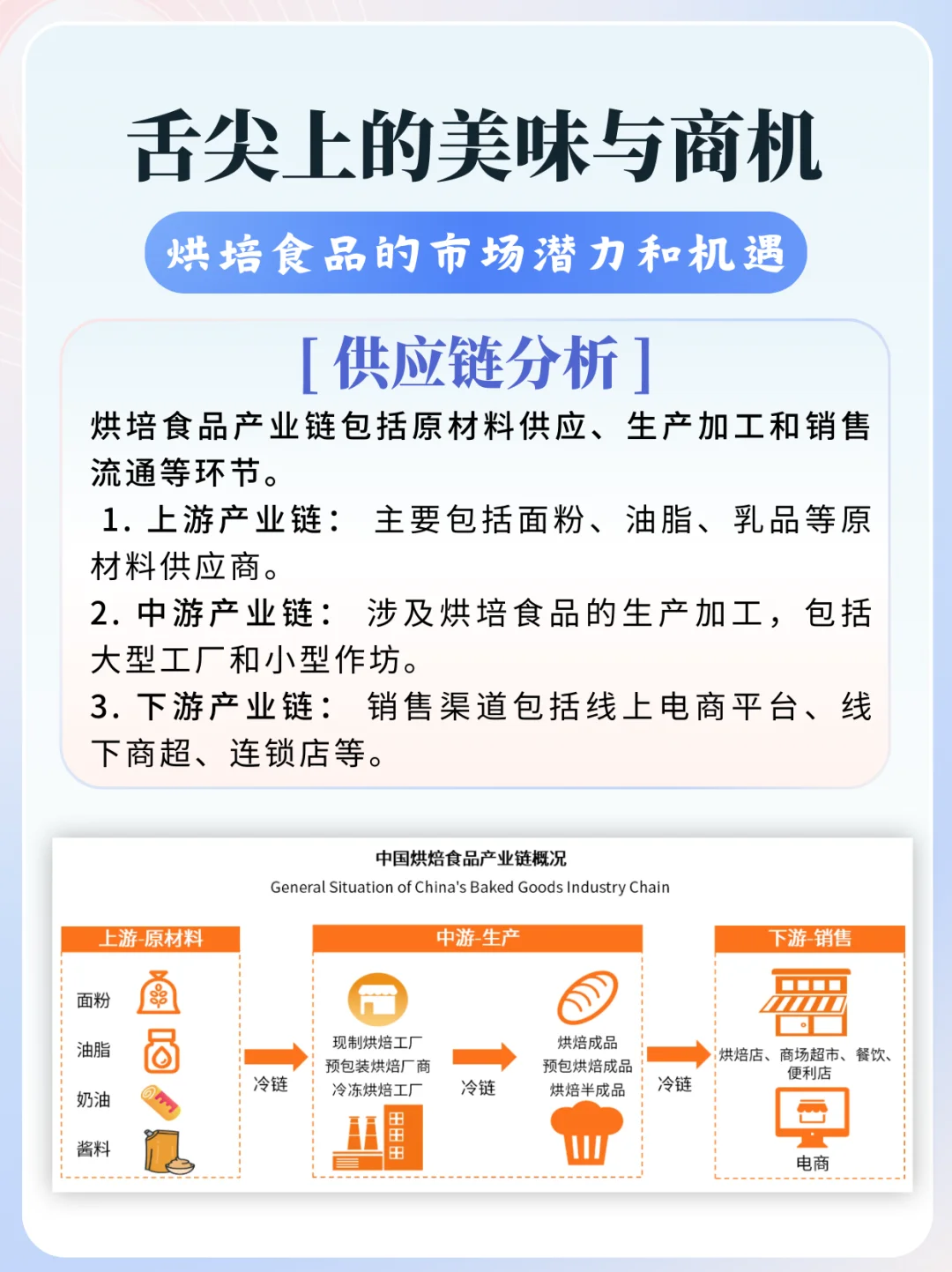 3分钟看懂一个行业：烘培食品