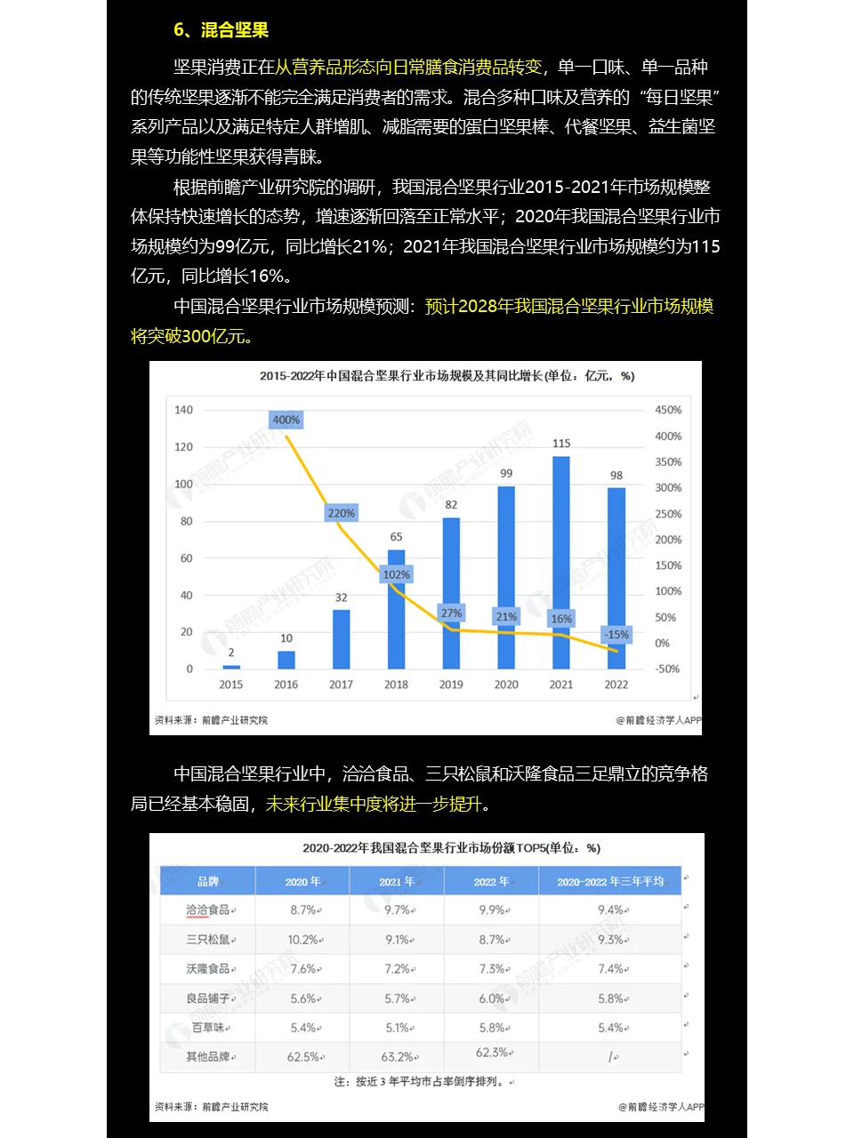 行业研究：休闲食品行业解读
