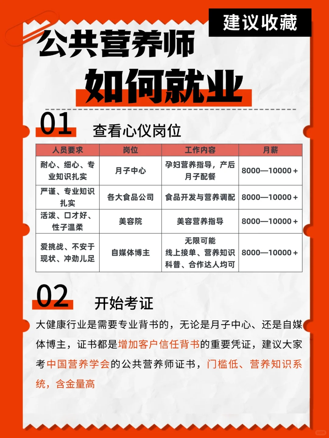 公共营养师就业攻略大全，建议收藏