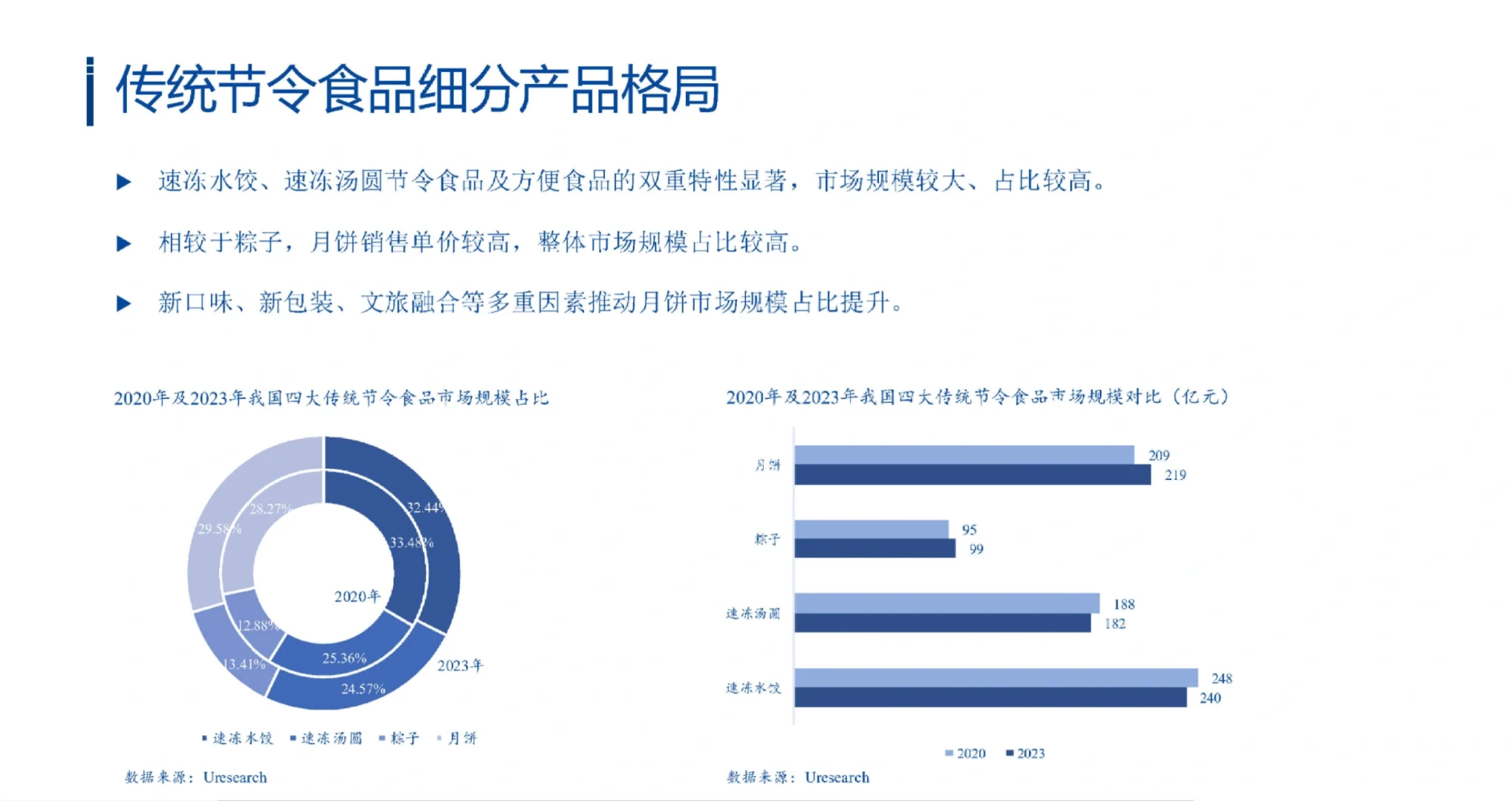 23页报告|2024-2028年中国传统节令食品行业