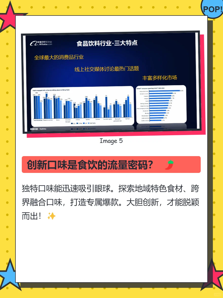 【食品&饮料行业】2025全球食饮爆发风口！