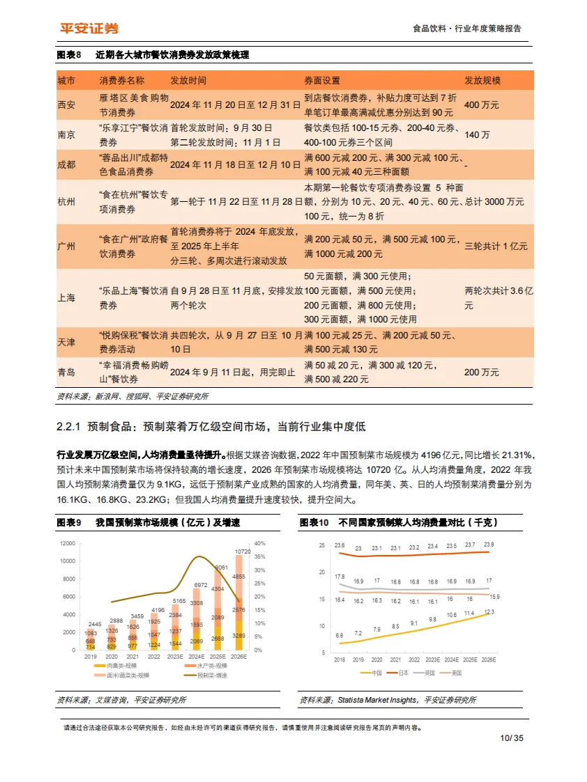 ?️ 2025食品饮料行业策略报告