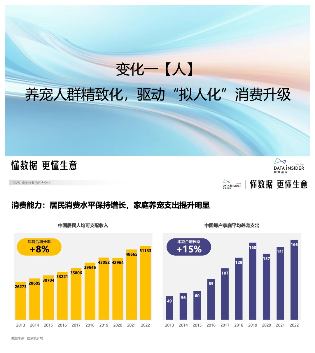 2025年宠物行业也在悄悄改变