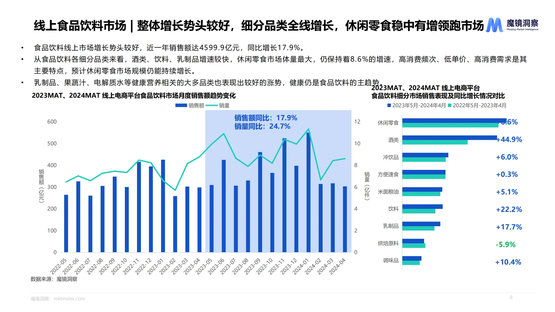 2024休闲零食市场趋势洞察报告