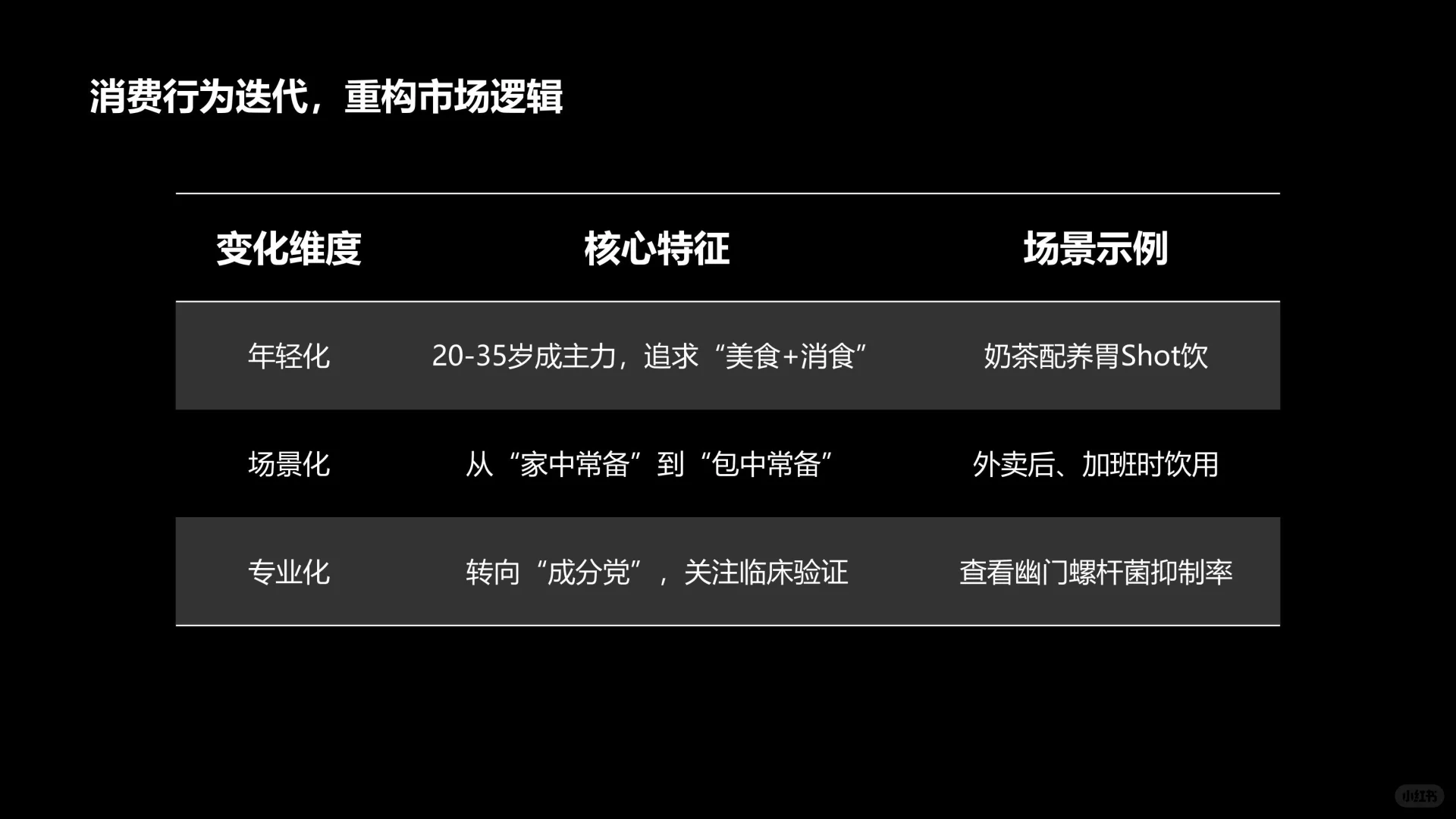 养胃食品饮料市场全景与未来机遇