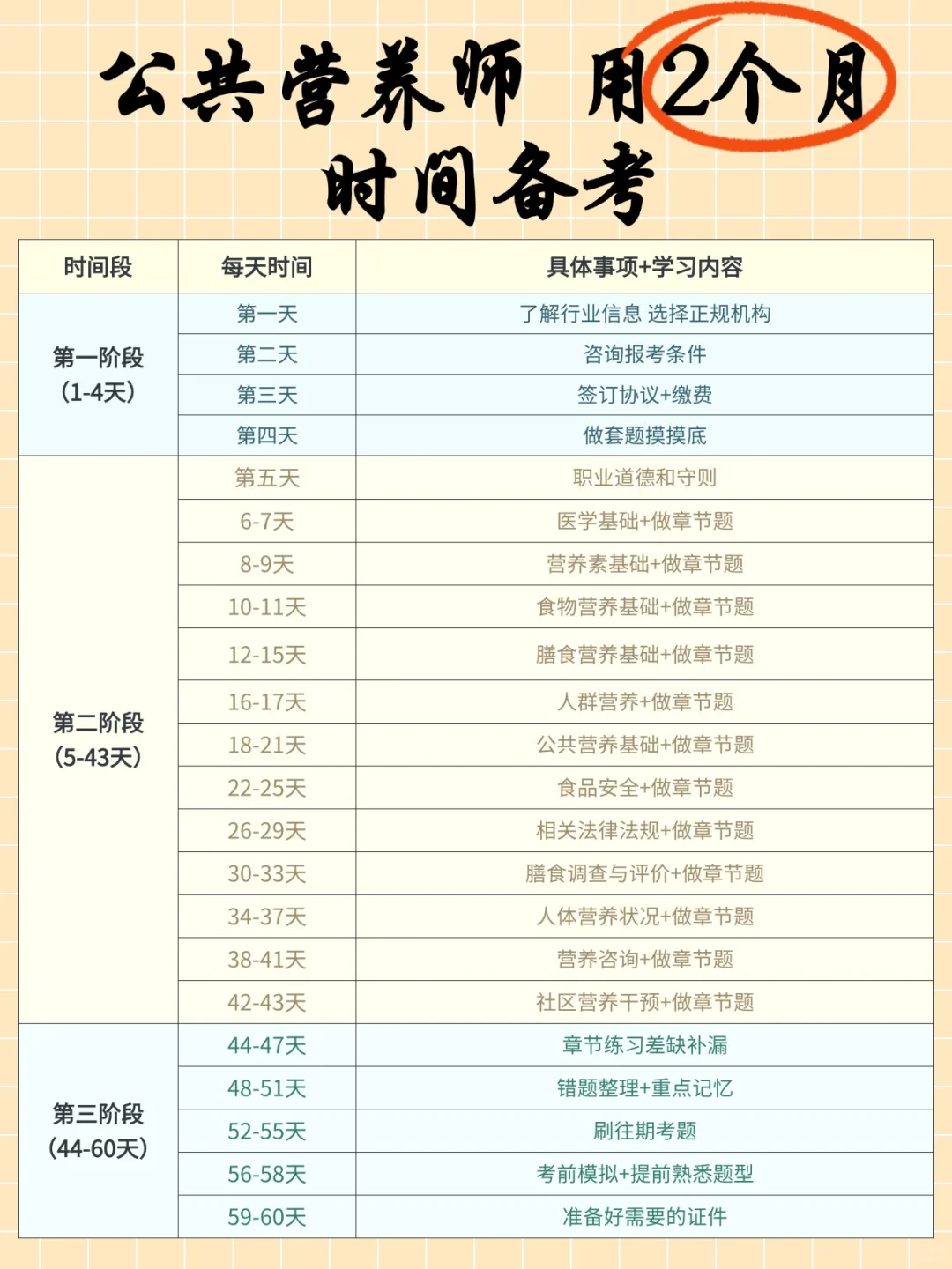 女生必看❗公共营养师60天高效通关计划