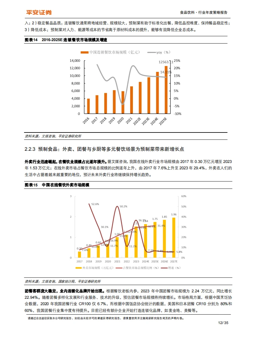 ?️ 2025食品饮料行业策略报告