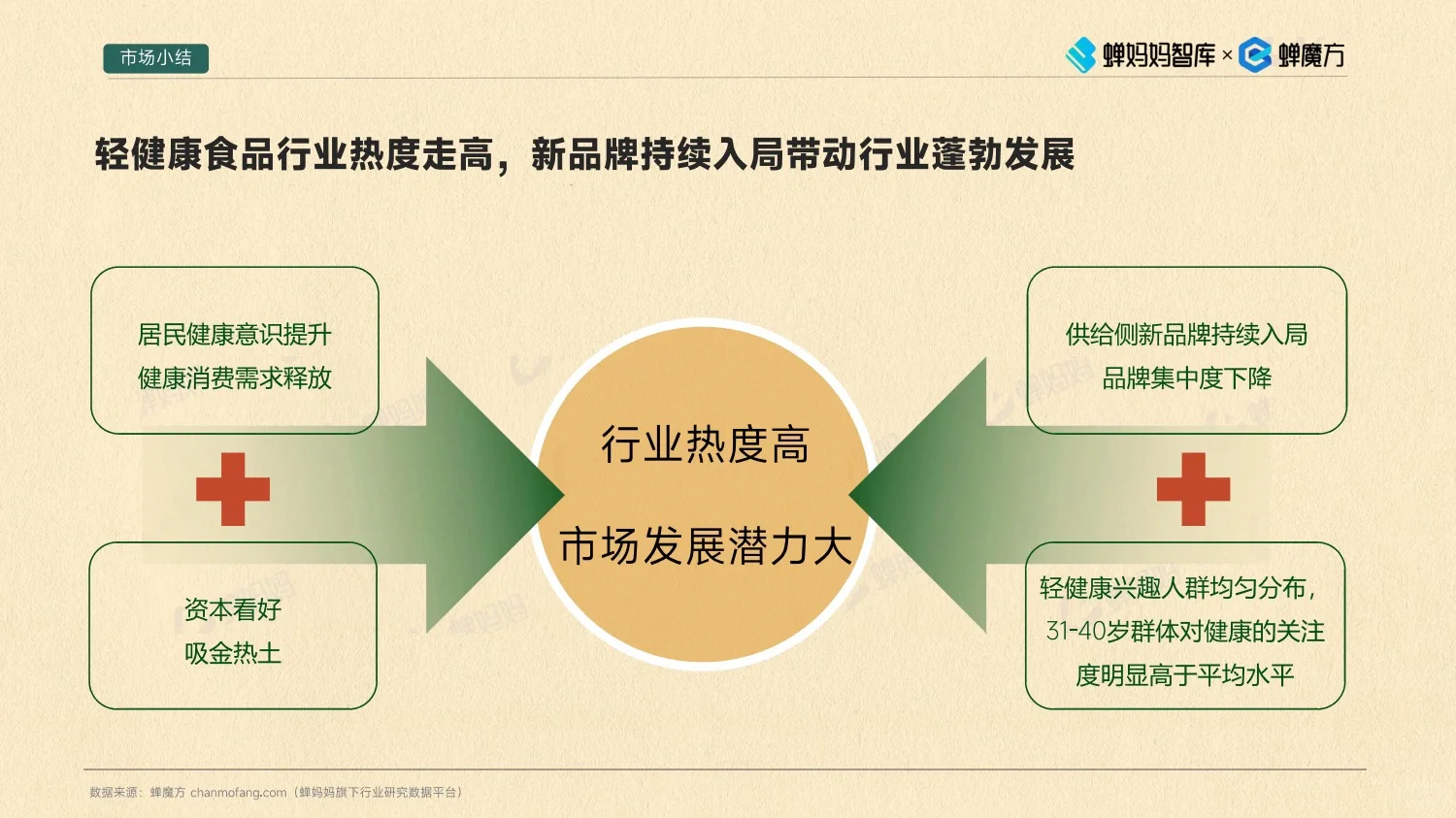 2023年食品饮料行业轻健康趋势分析报告