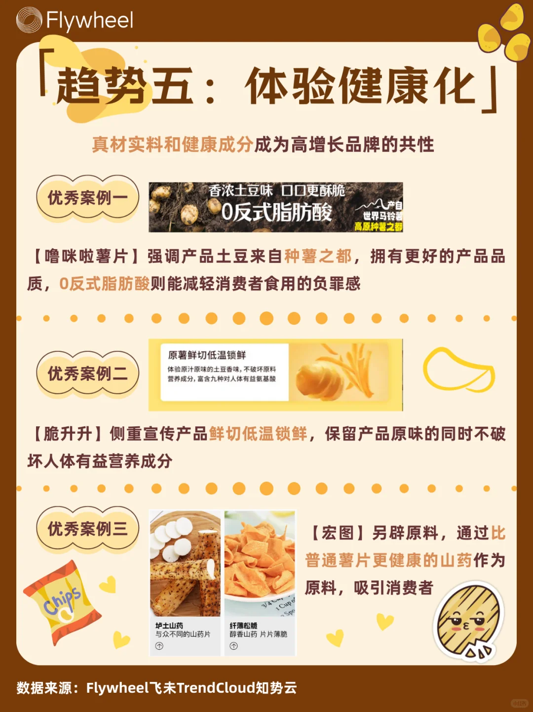 ?薯片消费5大趋势！零食界这么卷了？