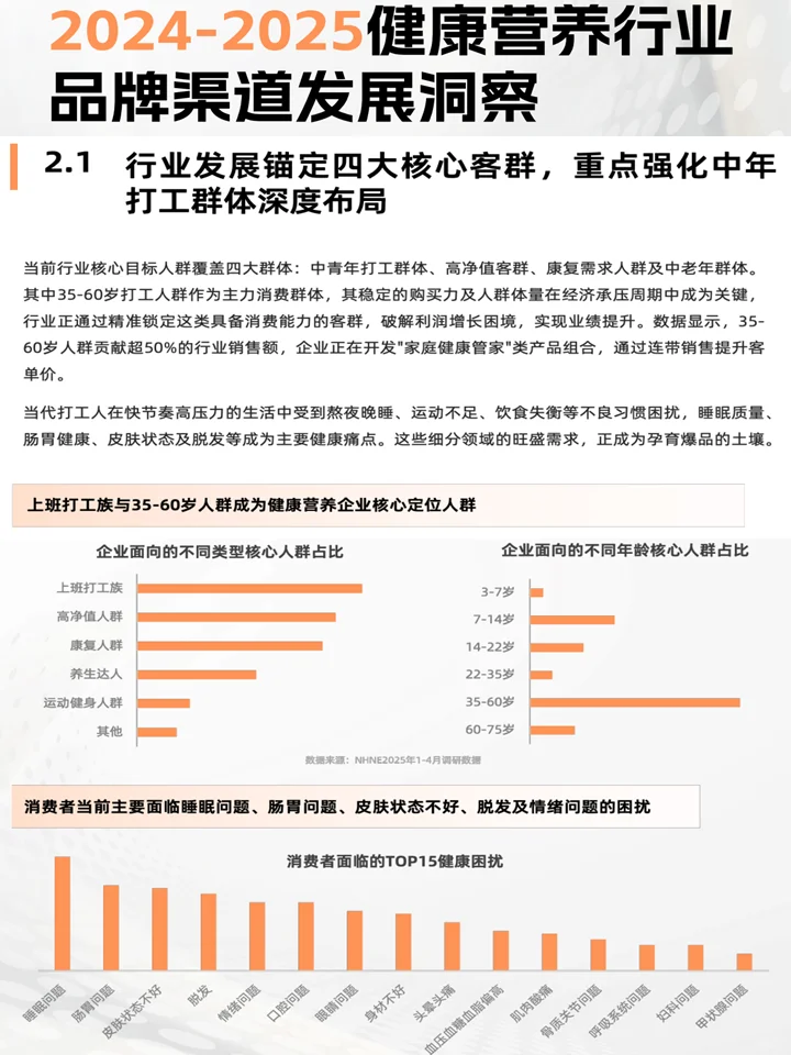大健康营养保健趋势：核心人群+品类洞察