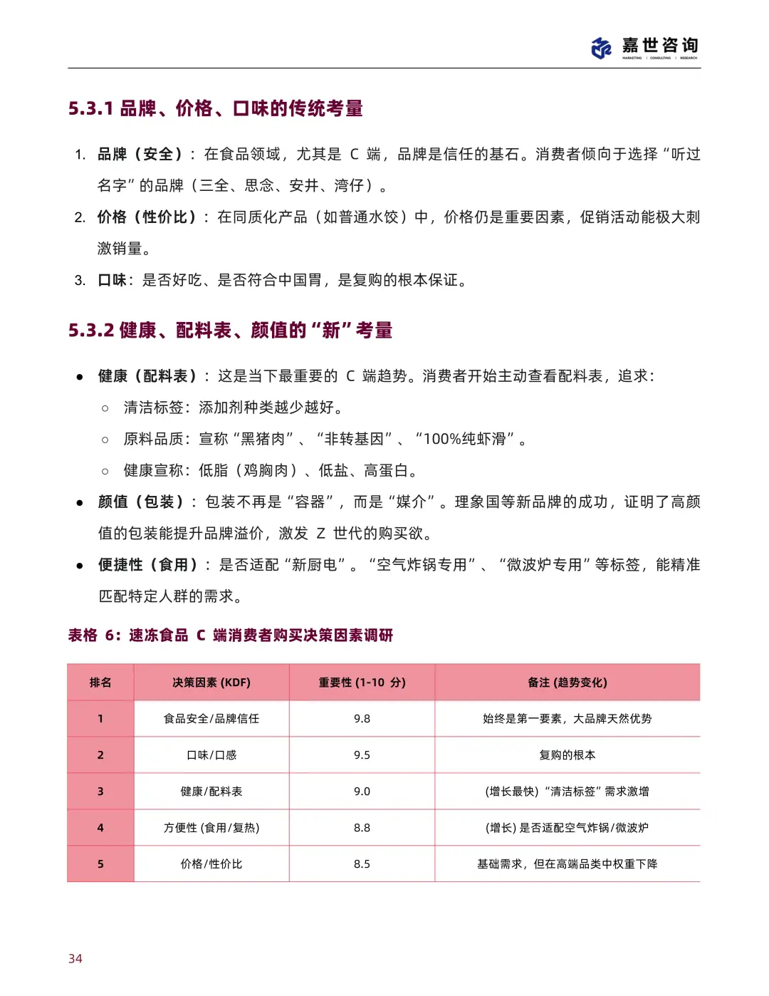 中国速冻食品行业现状与发展趋势报告