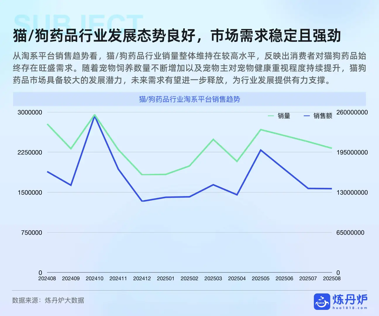 2025“宠物健康”市场趋势洞察-