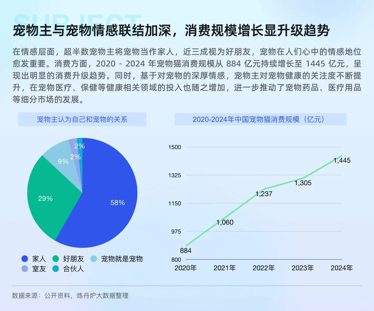 2025“宠物健康”市场趋势洞察-