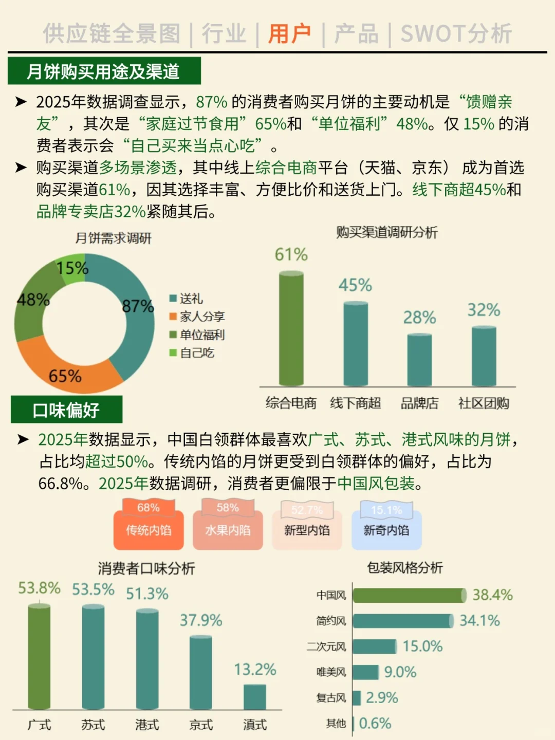 一天吃透一条产业链。NO.43 月饼产业。