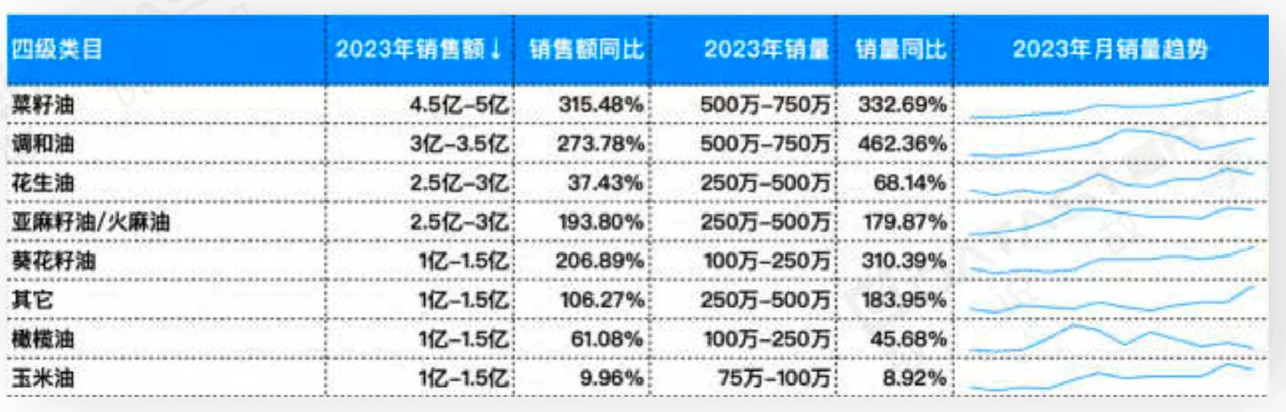 爆品趋势关键词：食品饮料行业