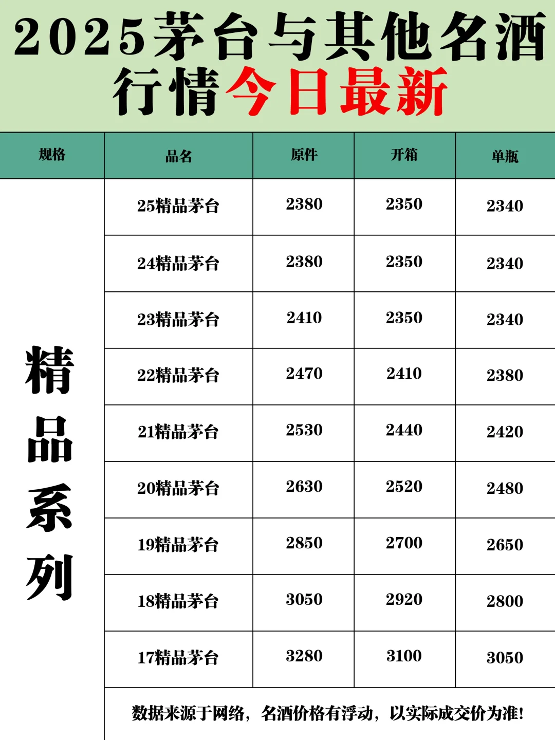 9.15 | 茅台今日行情 | 名酒回收