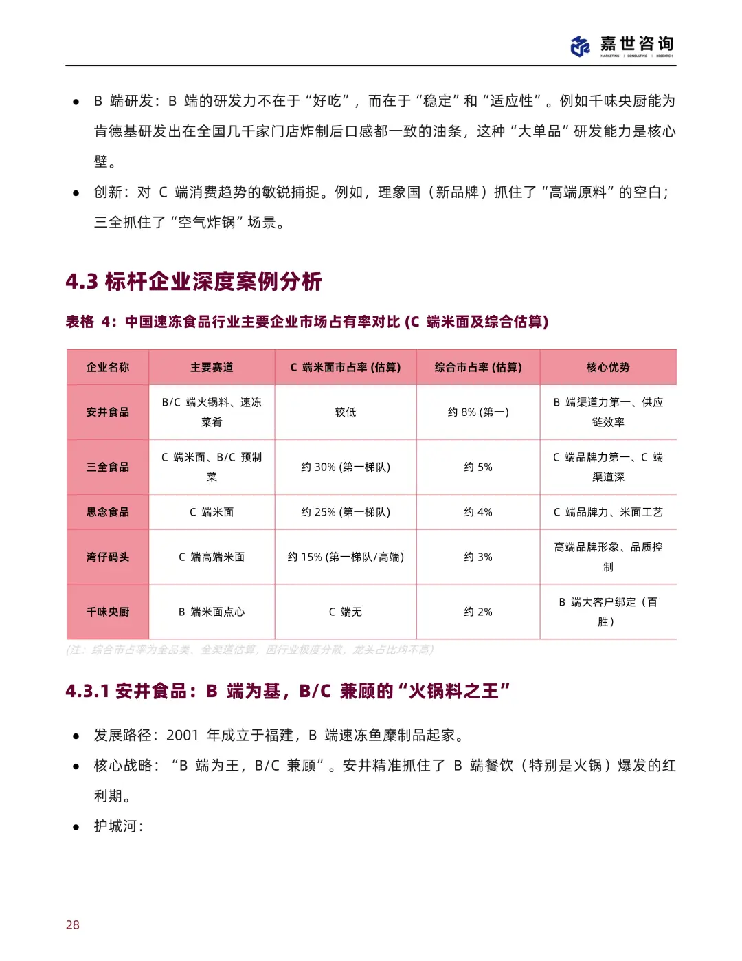 中国速冻食品行业现状与发展趋势报告