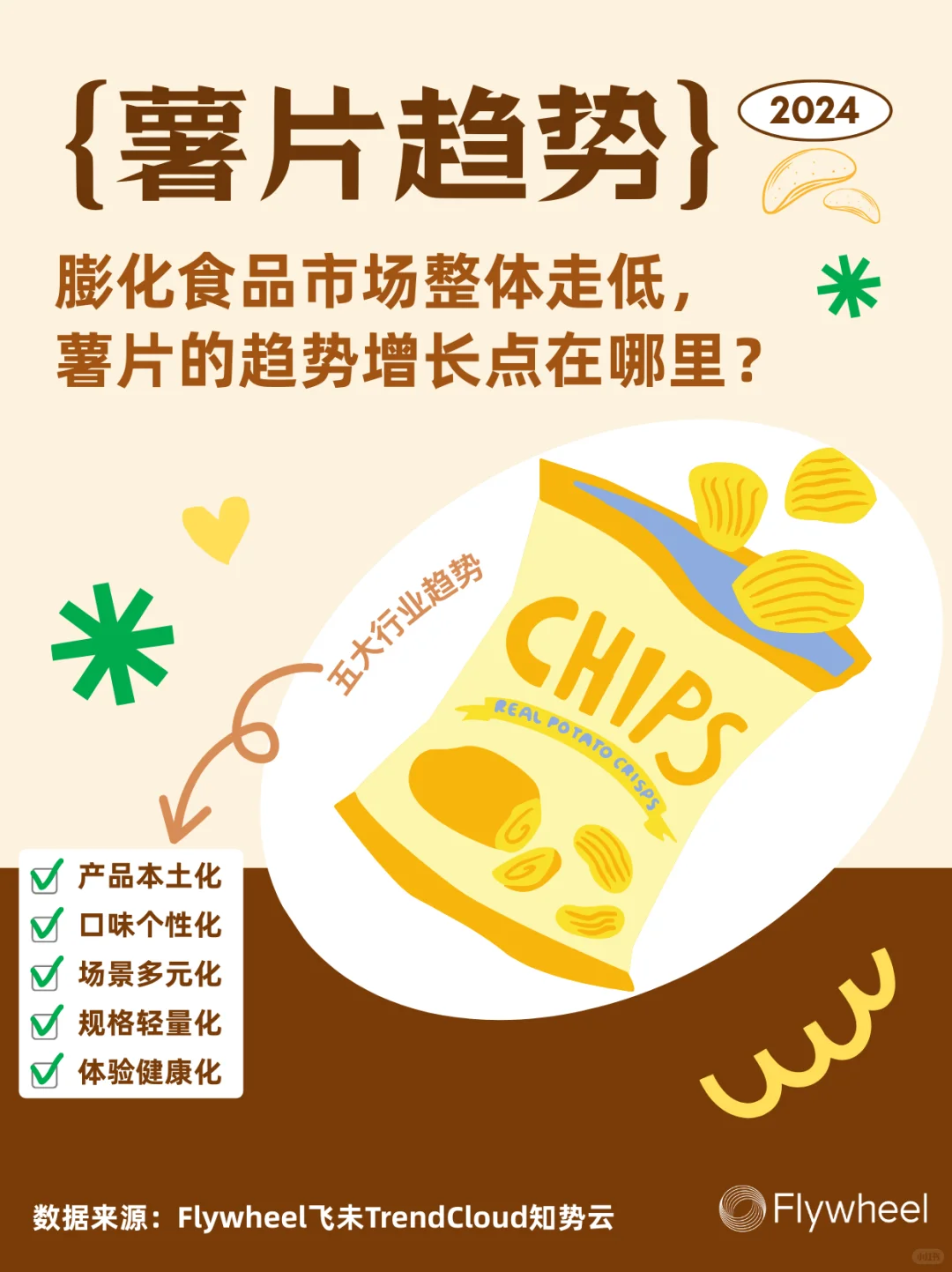 ?薯片消费5大趋势！零食界这么卷了？