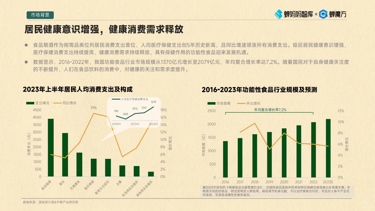 2023年食品饮料行业轻健康趋势分析报告