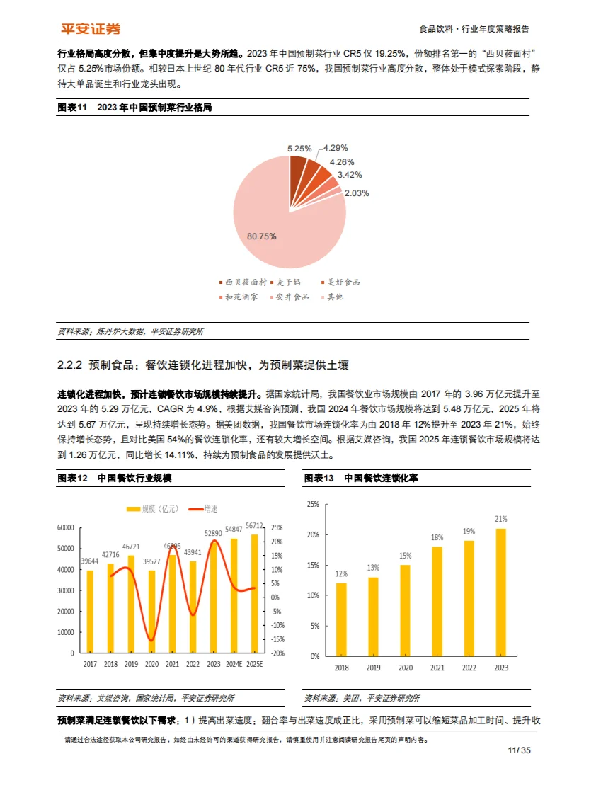 ?️ 2025食品饮料行业策略报告
