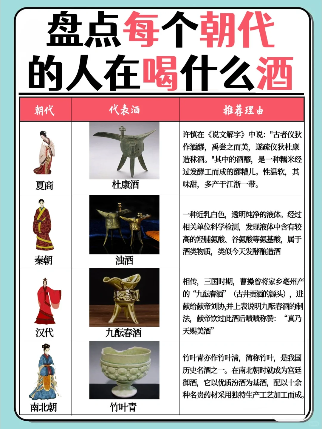 不同朝代的人喝的酒?快进来看看