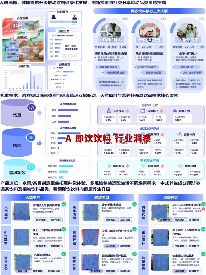 2025零食饮料趋势：行业市场趋势+产品创新
