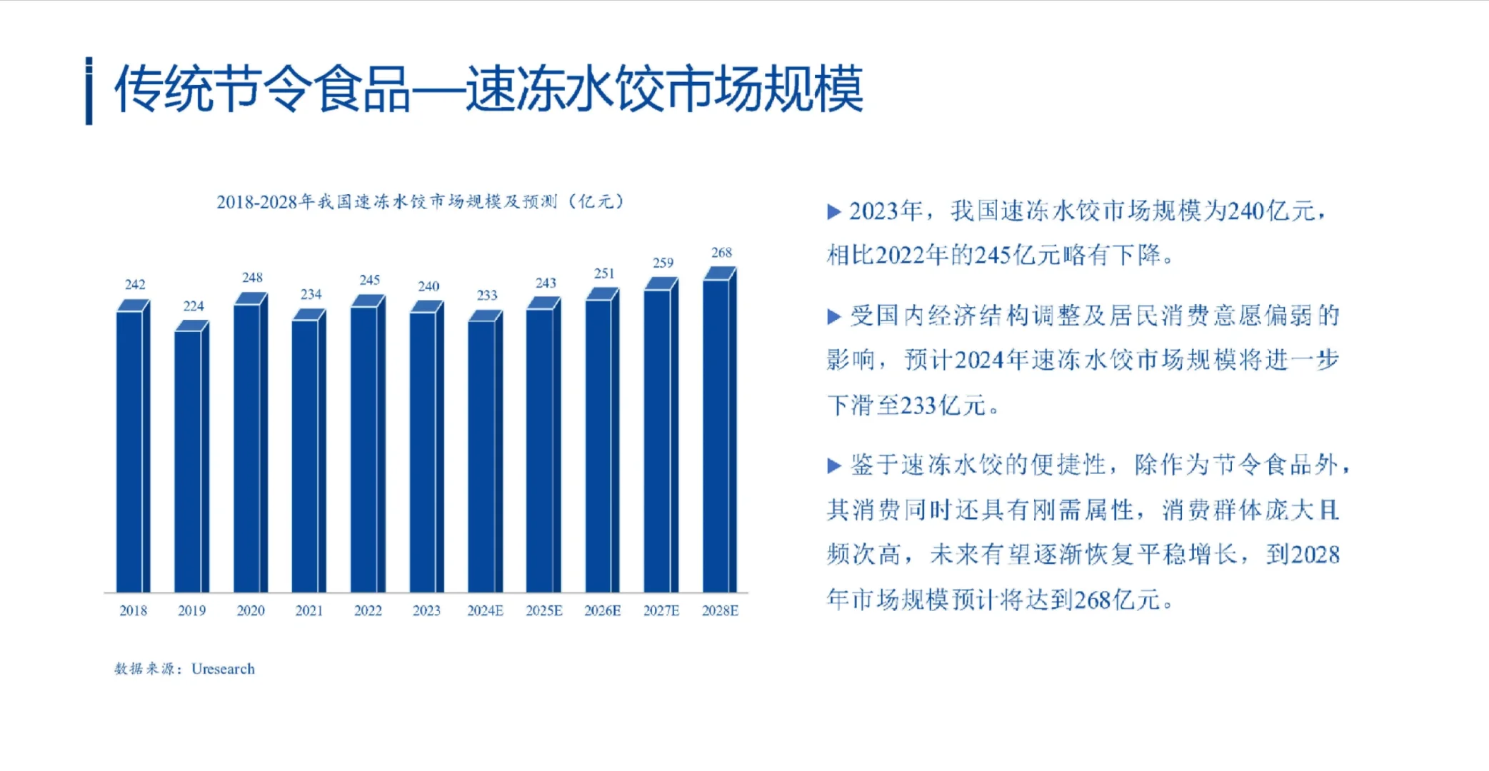23页报告|2024-2028年中国传统节令食品行业