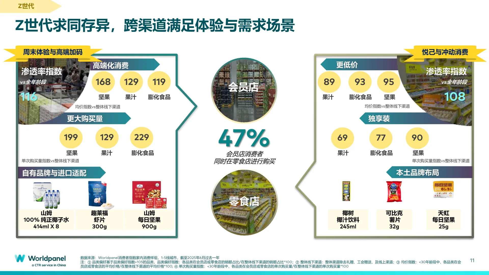 ?深度解读2025中国快消市场概览报告精华