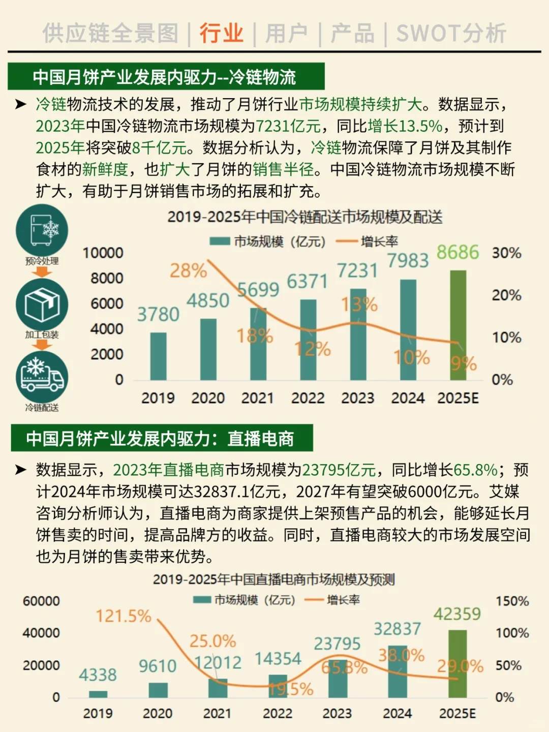 一天吃透一条产业链。NO.43 月饼产业。