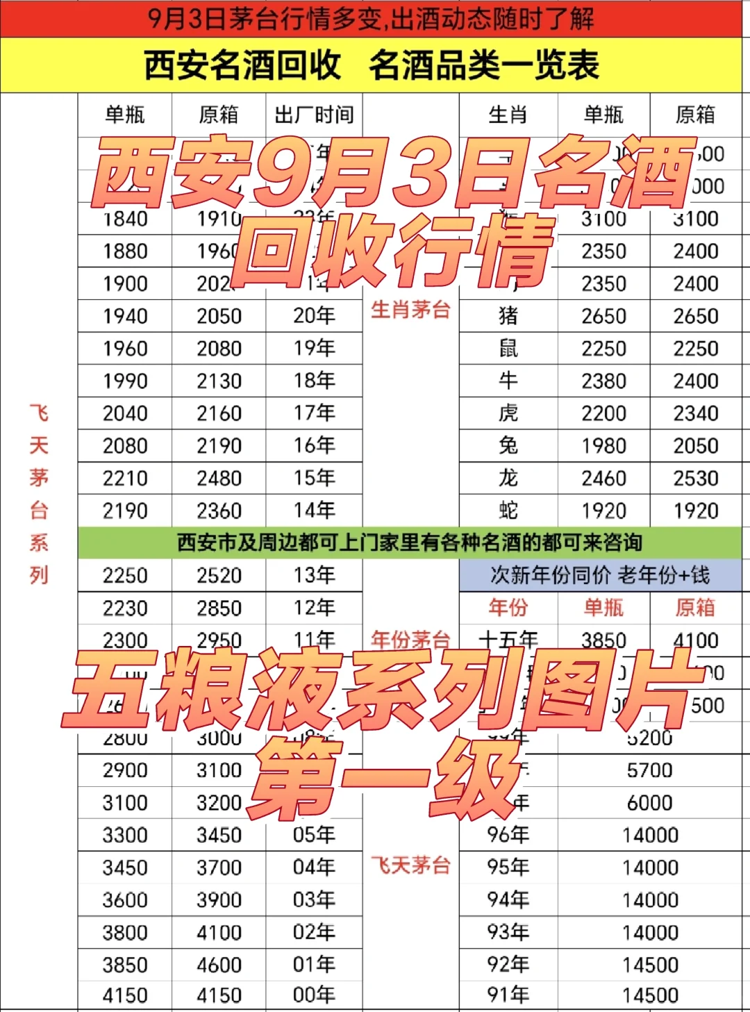 西安9月3日名酒回收行情