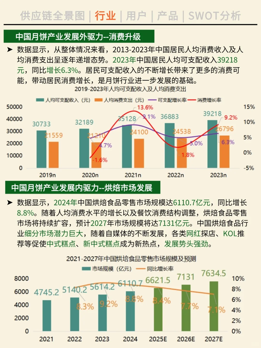 一天吃透一条产业链。NO.43 月饼产业。