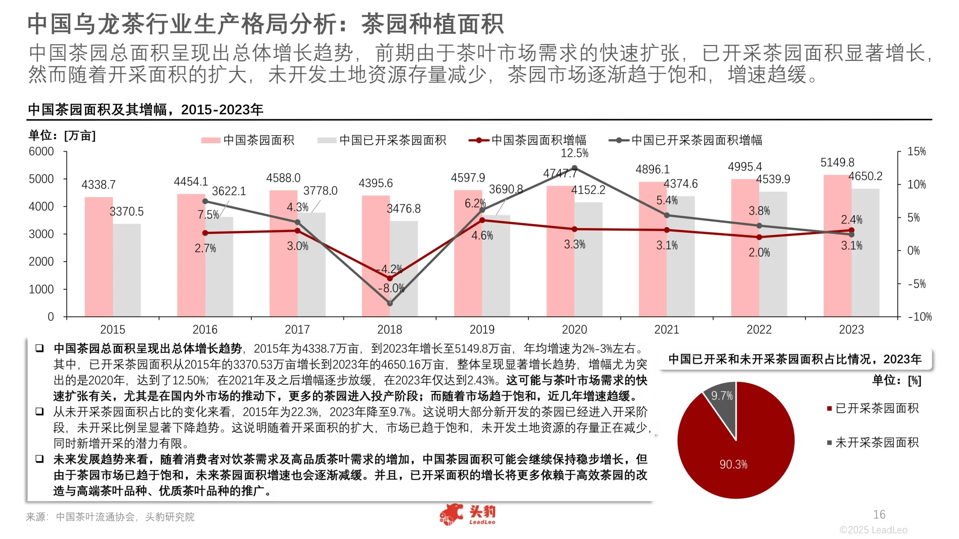 2025年中国乌龙茶行业报告